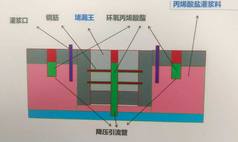 宣城广德县防水堵漏工程设计